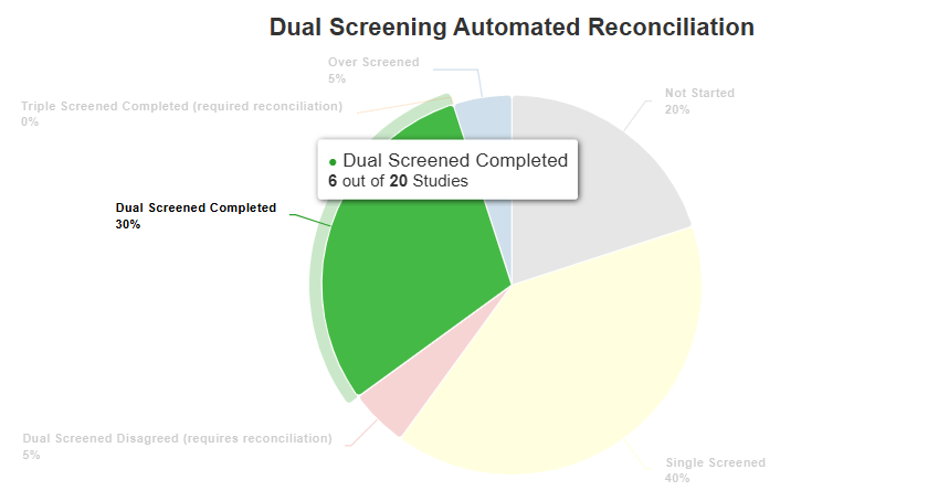 Hover Example - Basic View