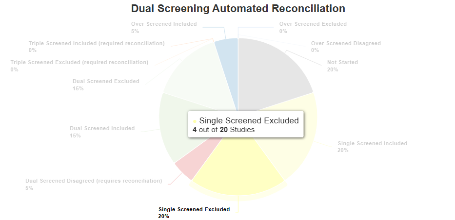 Hover Example - Detailed View